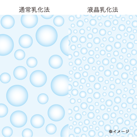 Unique emulsification technology for liquid crystallization